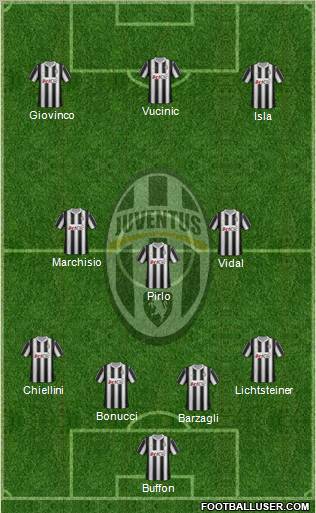 Juventus Formation 2012