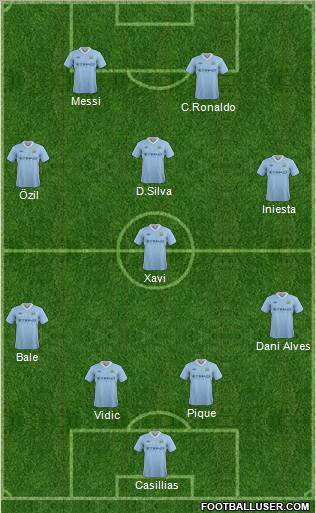 Manchester City Formation 2012