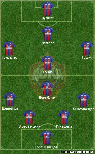 CSKA Moscow Formation 2012