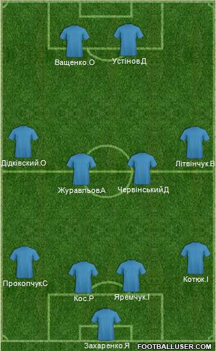 MFC Zhytomyr Formation 2012