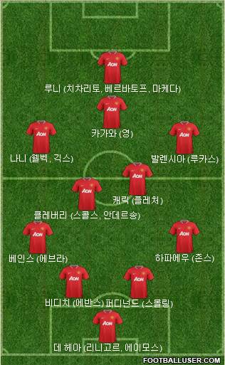 Manchester United Formation 2012