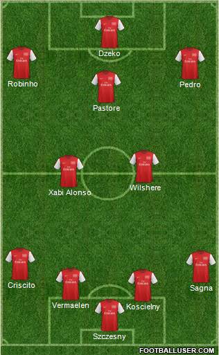 Arsenal Formation 2012
