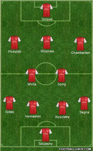 Arsenal Formation 2012