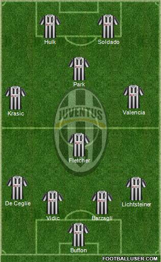 Juventus Formation 2012