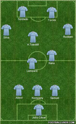 Manchester City Formation 2012