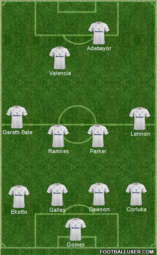 Tottenham Hotspur Formation 2012