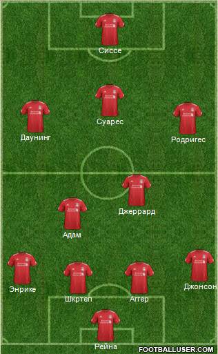Liverpool Formation 2012