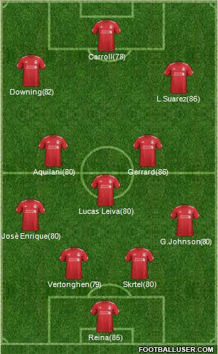 Liverpool Formation 2012