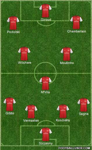 Arsenal Formation 2012