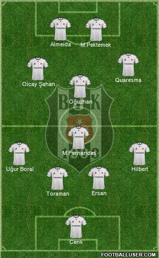 Besiktas JK Formation 2012
