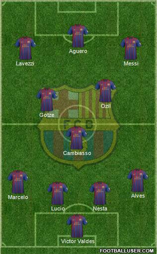 F.C. Barcelona Formation 2012
