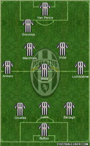 Juventus Formation 2012