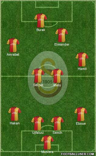 Galatasaray SK Formation 2012