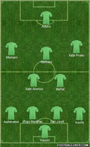 Dream Team Formation 2012