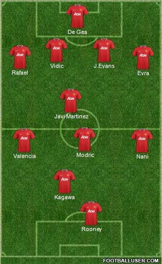 Manchester United Formation 2012