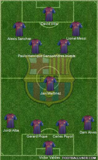 F.C. Barcelona Formation 2012