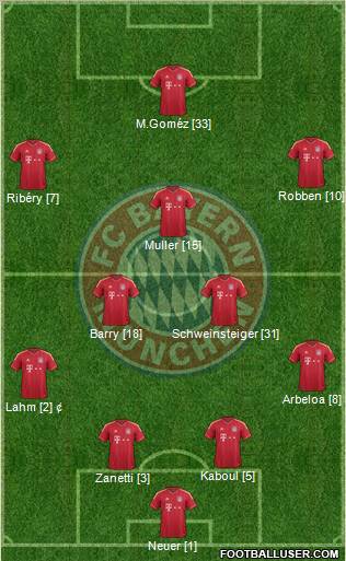 FC Bayern München Formation 2012
