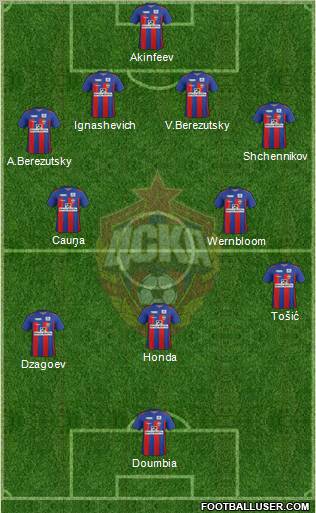 CSKA Moscow Formation 2012