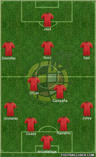 Spain Formation 2012