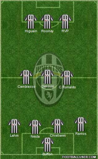 Juventus Formation 2012