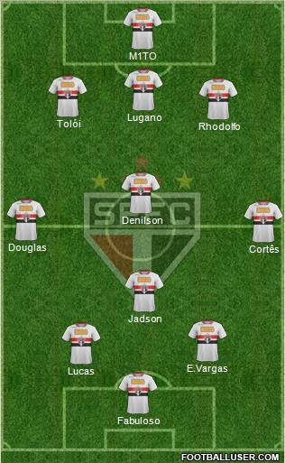 São Paulo FC Formation 2012