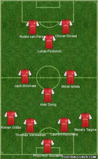 Arsenal Formation 2012