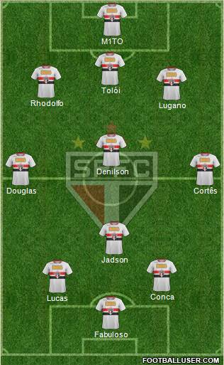 São Paulo FC Formation 2012