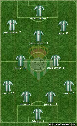 Real Betis B., S.A.D. Formation 2012
