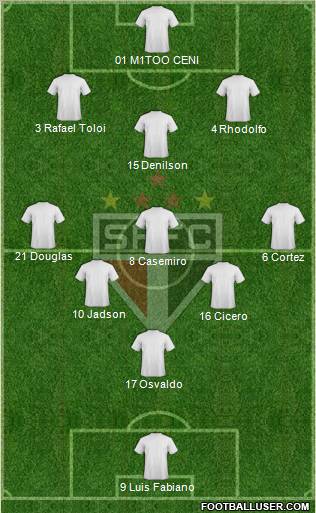 São Paulo FC Formation 2012