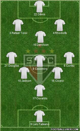 São Paulo FC Formation 2012