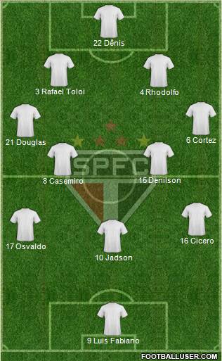 São Paulo FC Formation 2012