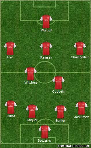 Arsenal Formation 2012