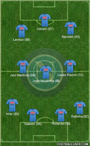 Napoli Formation 2012