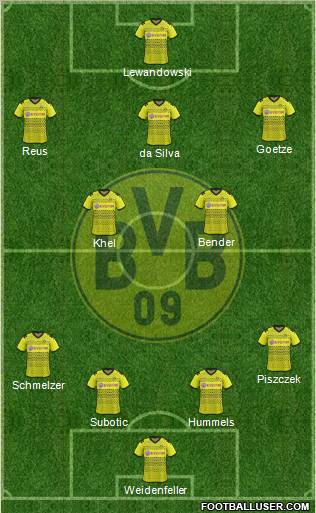 Borussia Dortmund Formation 2012