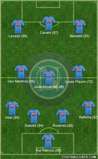 Napoli Formation 2012