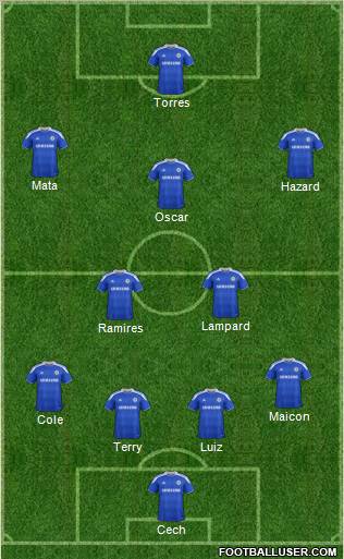 Chelsea Formation 2012
