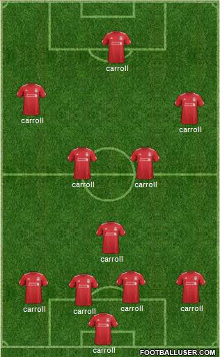 Liverpool Formation 2012