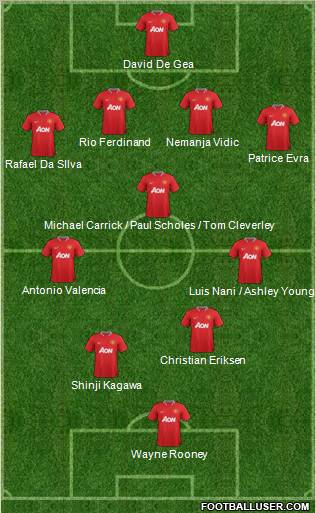 Manchester United Formation 2012