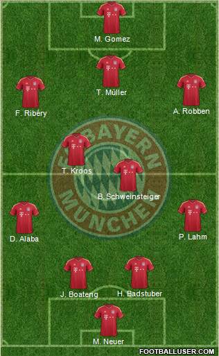 FC Bayern München Formation 2012