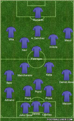 Dream Team Formation 2012