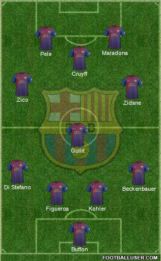 F.C. Barcelona Formation 2012