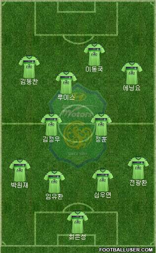 Jeonbuk Hyundai Motors Formation 2012