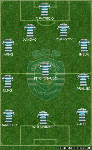 Sporting Clube de Portugal - SAD Formation 2012