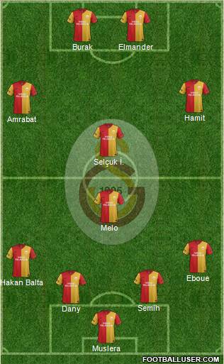 Galatasaray SK Formation 2012