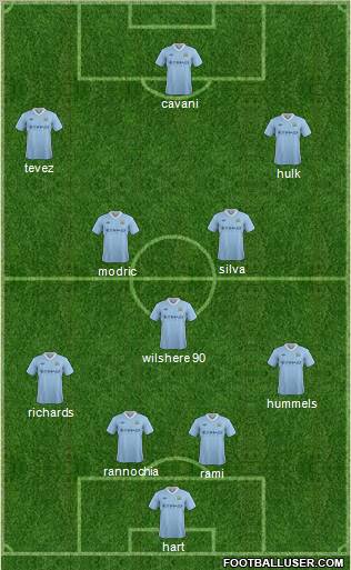 Manchester City Formation 2012