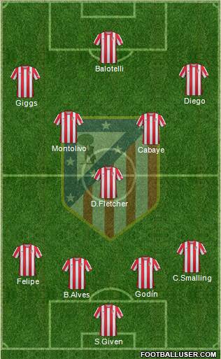 C. Atlético Madrid S.A.D. Formation 2012