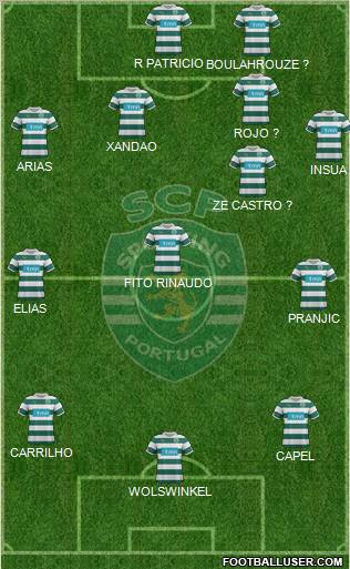 Sporting Clube de Portugal - SAD Formation 2012