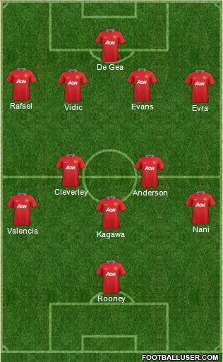 Manchester United Formation 2012