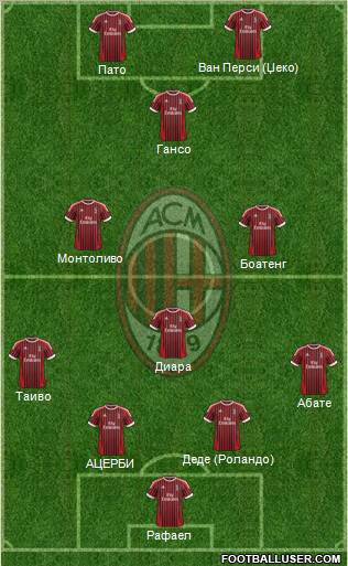 A.C. Milan Formation 2012