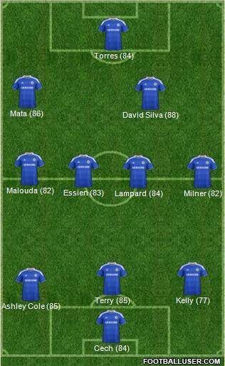 Chelsea Formation 2012